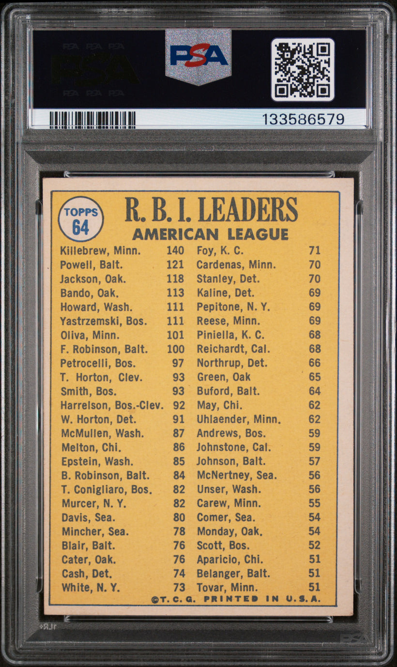 1970 Topps AL RBI Leaders #64 Killebrew/Powell/Jackson PSA 7 NM, back of the slab